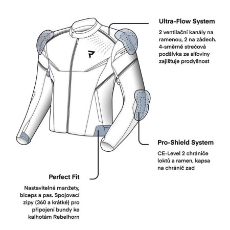 KURTKA TEKSTYLNA REBELHORN SPARK BLACK/GREY/FLUO YELLOW S