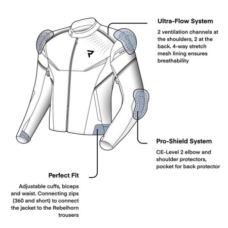 KURTKA TEKSTYLNA REBELHORN SPARK BLACK/GREY/FLUO YELLOW S