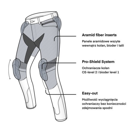 JEANSY MOTOCYKLOWE REBELHORN EAGLE 3 SLIM FIT WASHED BLUE 30/36