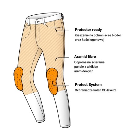 JEANSY MOTOCYKLOWE DAMSKIE OZONE STRIKER SLIM FIT WASHED BLUE W28/30