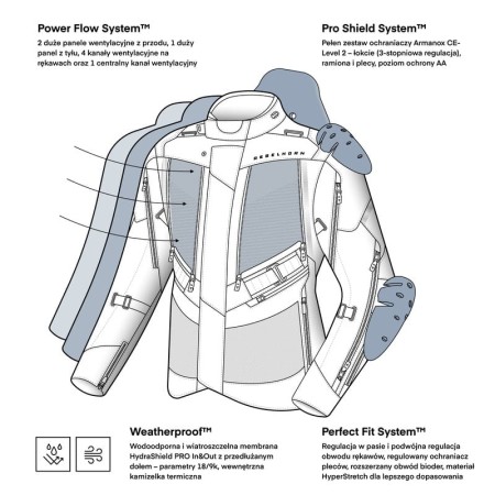 KURTKA MOTOCYKLOWA TEKSTYLNA REBELHORN HARDY 3.0 DARK GREY BLACK FLUO YELLOW