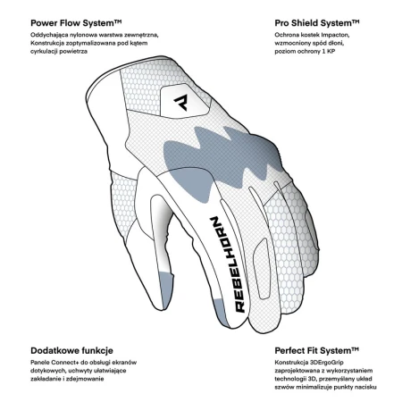 RĘKAWICE MOTOCYKLOWE REBELHORN CORE BLACK