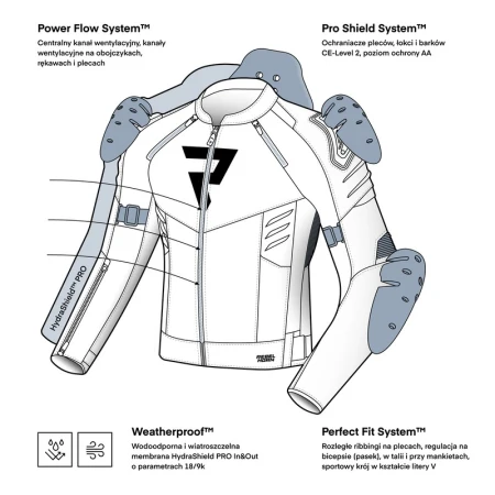 KURTKA MOTOCYKLOWA TEKSTYLNA REBELHORN VANDAL 2 BLACK RED