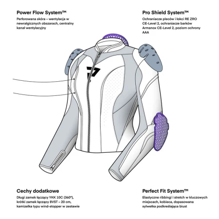 KURTKA MOTOCYKLOWA SKÓRZANA DAMSKA REBELHORN DIVA ST BLACK PINK W32