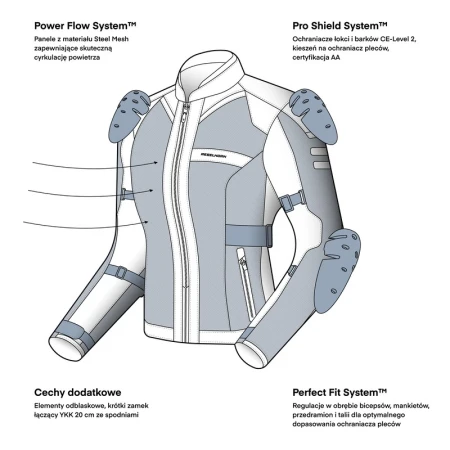 KURTKA MOTOCYKLOWA TEKSTYLNA DAMSKA REBELHORN SCANDAL 3 BLACK GREY RED WXS